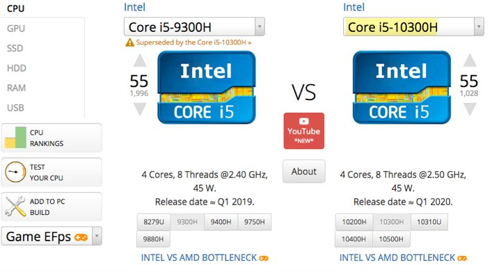 Acer Nitro 5 AN515-55-53E5 CPU performance 