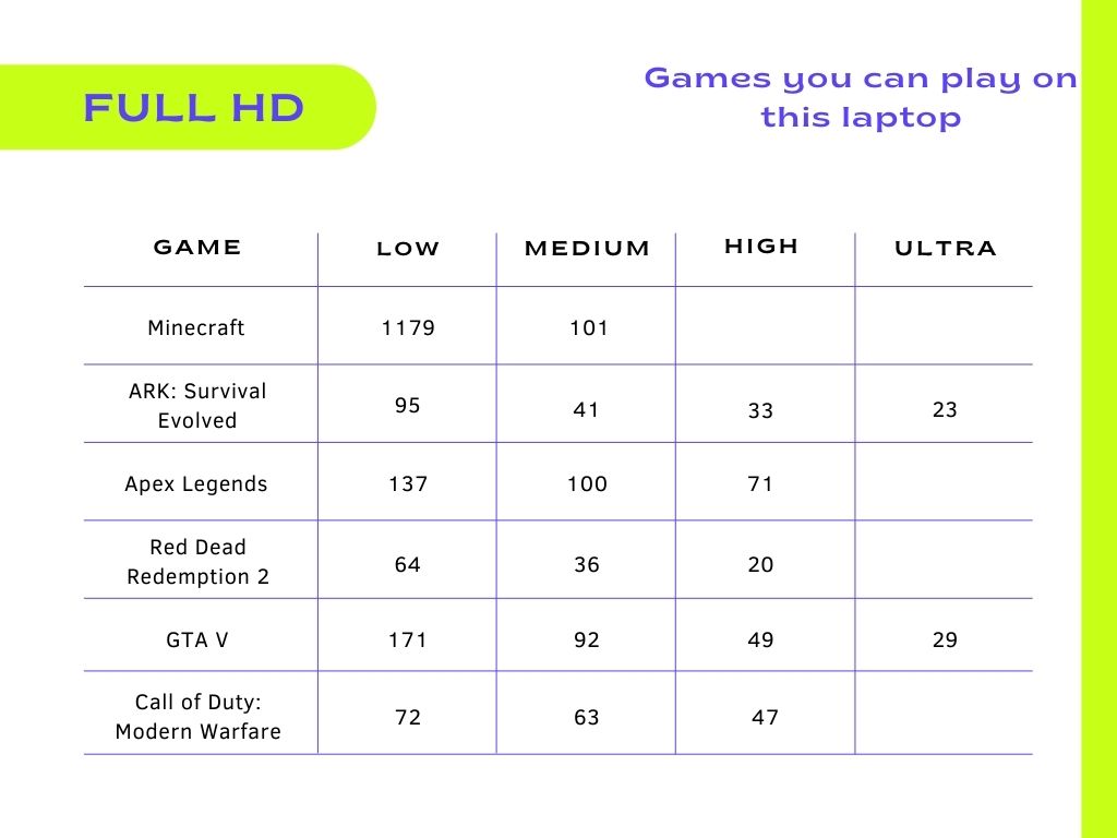 Gaming performance HP pavilion AMD ryzen 5 laptop