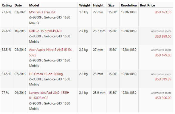 MSI GF63 Thin 9SC comparison with other same specs laptops